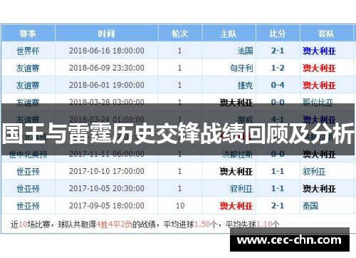 国王与雷霆历史交锋战绩回顾及分析