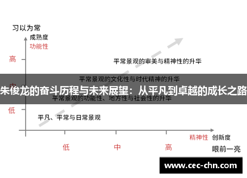 朱俊龙的奋斗历程与未来展望：从平凡到卓越的成长之路